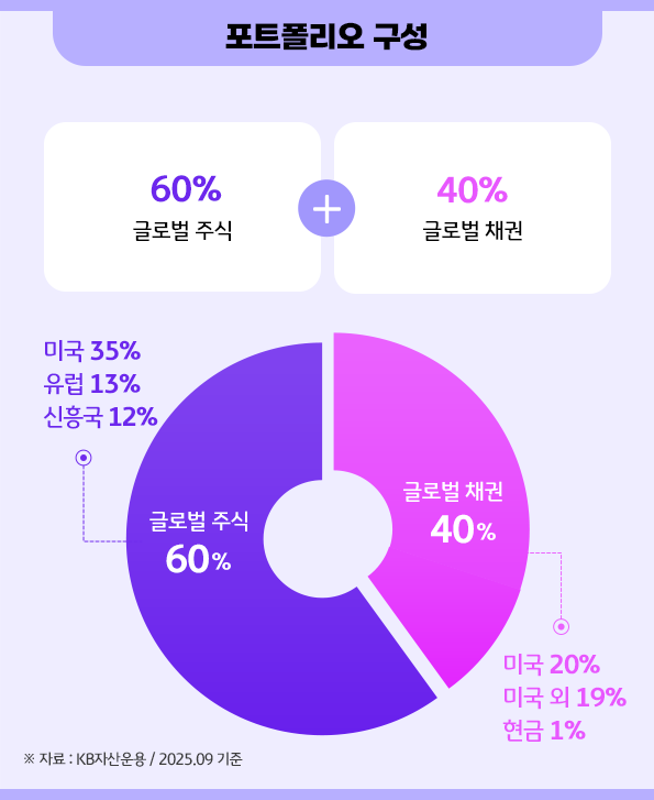 포트폴리오 구성